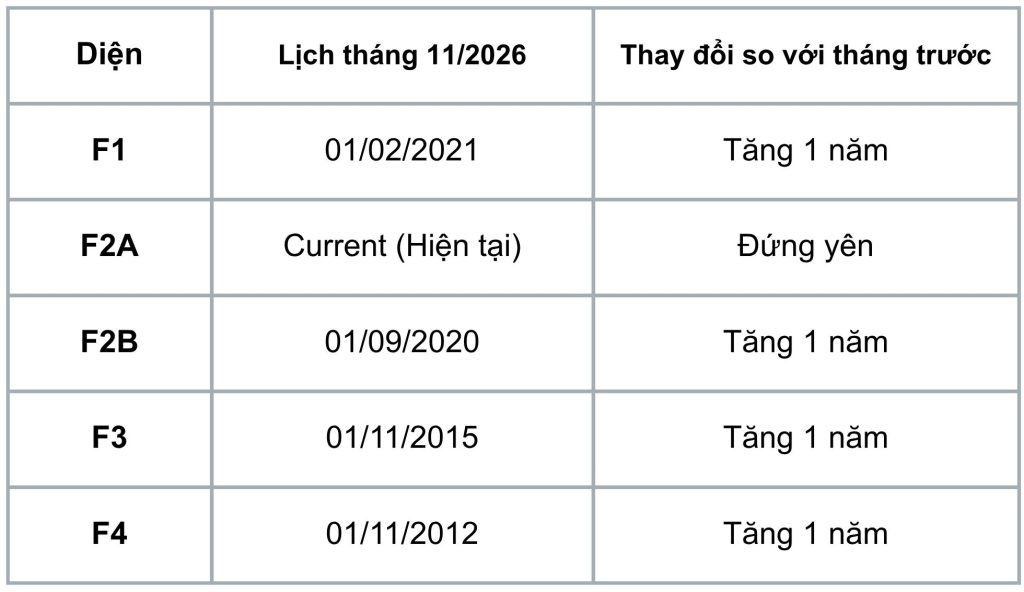 Lịch visa tháng 11/2026