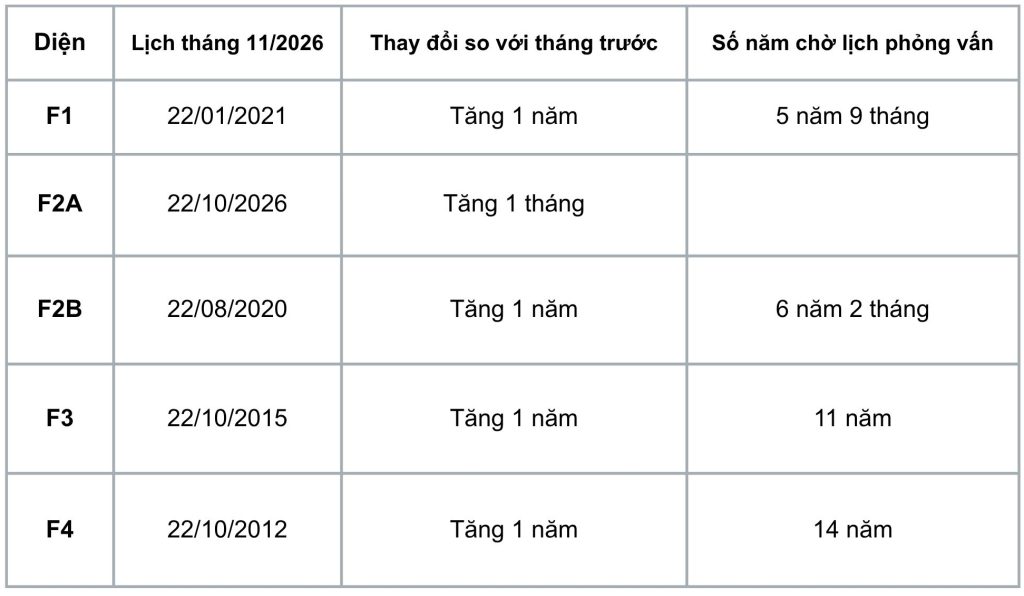 Lịch visa tháng 11/2026 